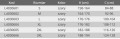 LAHTI PRO Koszulka polo szara bawełniana rozmiar XXL /L4030605/