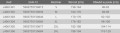 LAHTI PRO Profesjonalne ogrodniczki spodnie robocze roz. L /L4061303